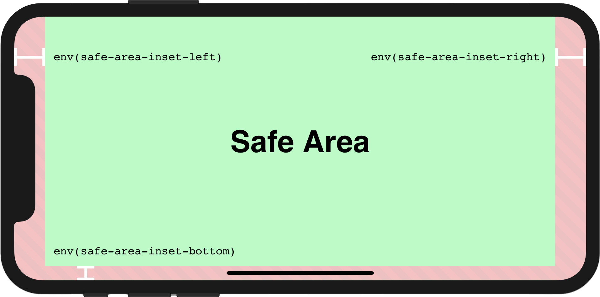 Safe Area